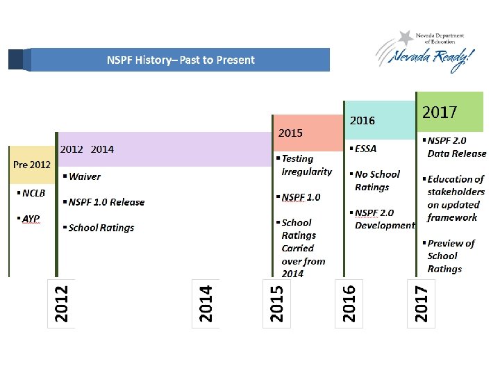 NSPF history 