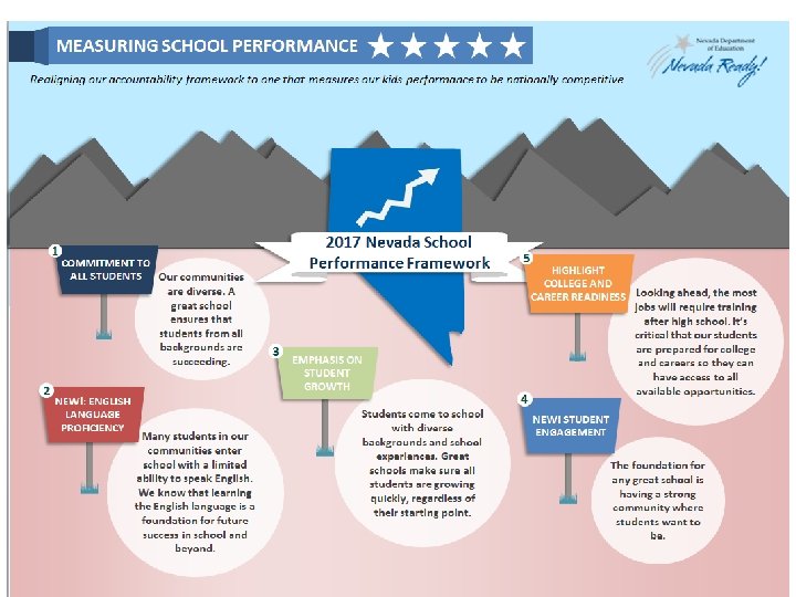 Measuring performance 