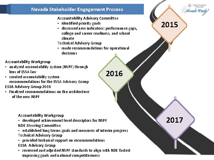 Stakeholder engagement process Nevada Stakeholder Engagement Process Accountability Advisory Committee • identified priority goals