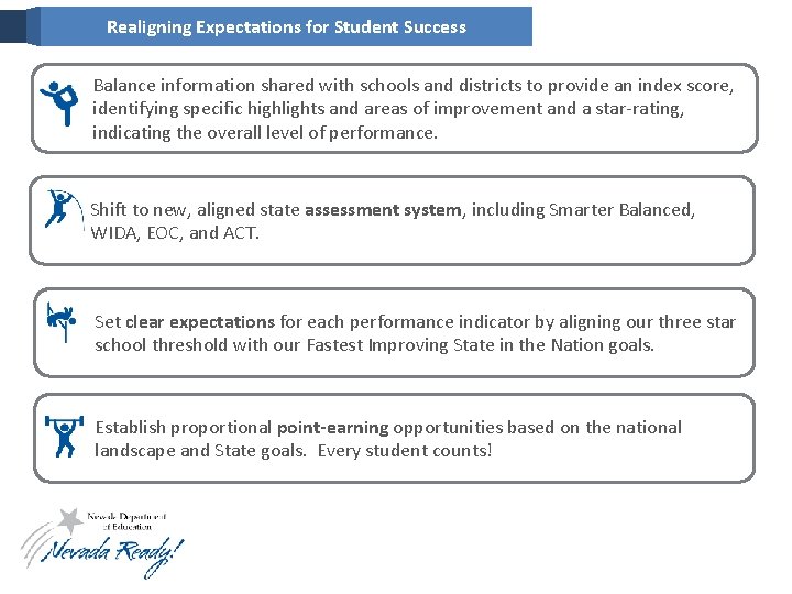 Realigning Expectations for Student Success expectations Balance information shared with schools and districts to