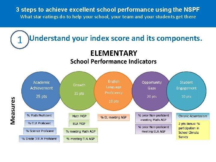 3 steps to achieve excellent school performance using the NSPF What star-ratings do to