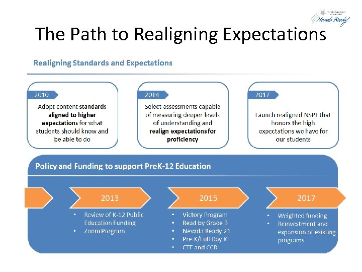 The Path to Realigning Expectations 