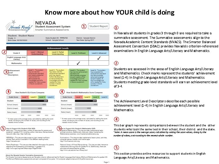 Know more about how YOUR child is doing ① ① In Nevada all students