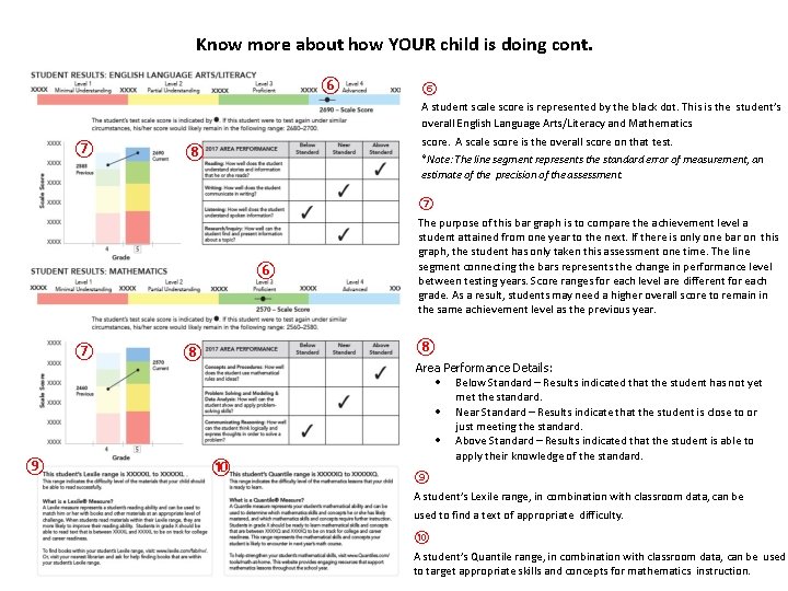 Know more about how YOUR child is doing cont. ⑥ ⑥ A student scale