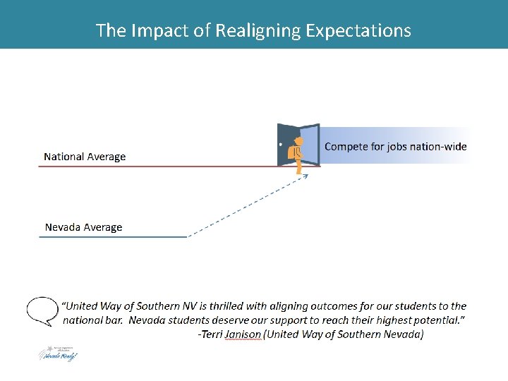 The Impact of Realigning Expectations 