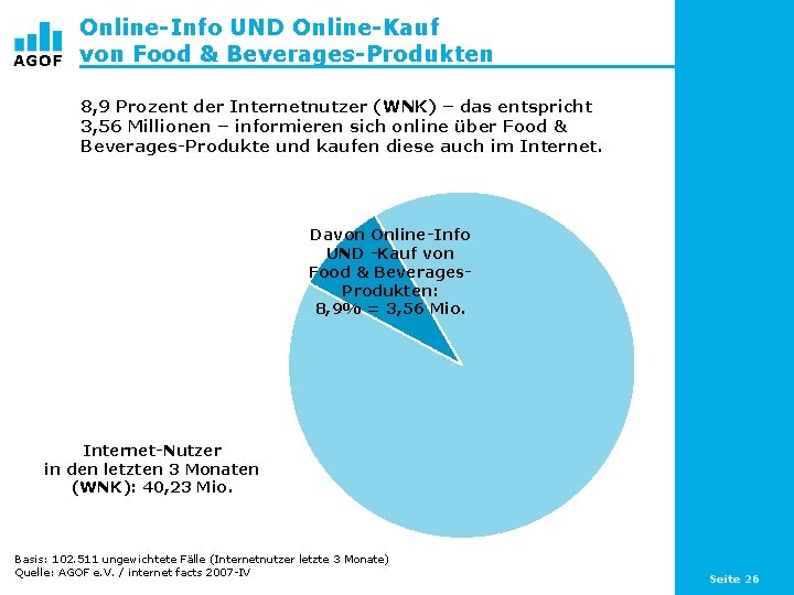 Online-Info UND Online-Kauf von Food & Beverages-Produkten 8, 9 Prozent der Internetnutzer (WNK) –