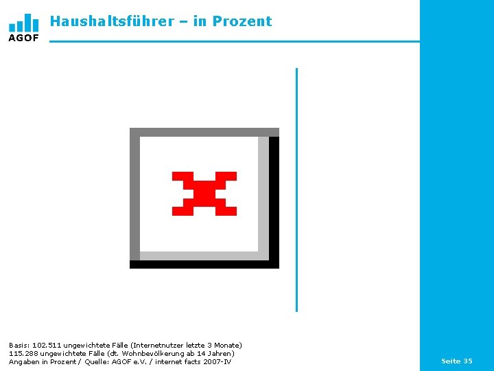 Haushaltsführer – in Prozent Basis: 102. 511 ungewichtete Fälle (Internetnutzer letzte 3 Monate) 115.