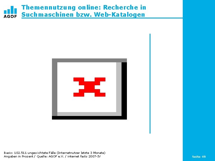 Themennutzung online: Recherche in Suchmaschinen bzw. Web-Katalogen Basis: 102. 511 ungewichtete Fälle (Internetnutzer letzte