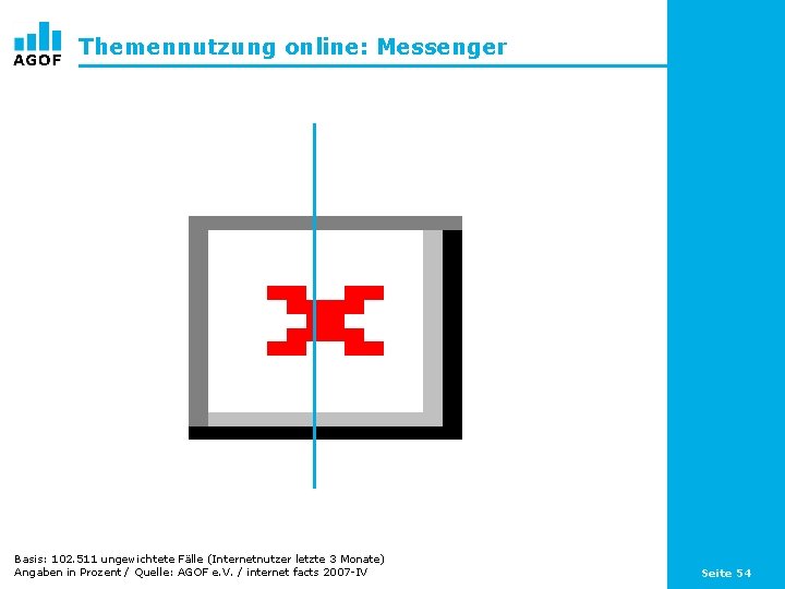 Themennutzung online: Messenger Basis: 102. 511 ungewichtete Fälle (Internetnutzer letzte 3 Monate) Angaben in