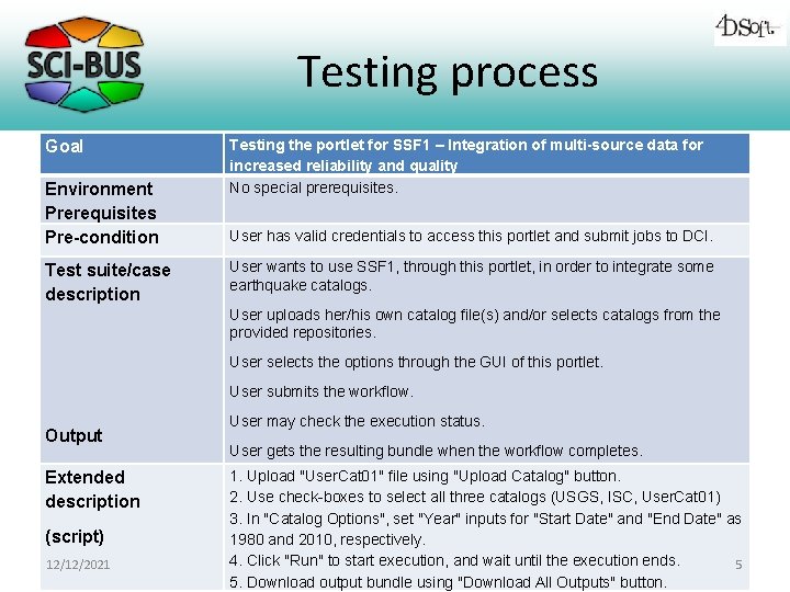Testing process Goal Environment Prerequisites Pre-condition Test suite/case description Testing the portlet for SSF