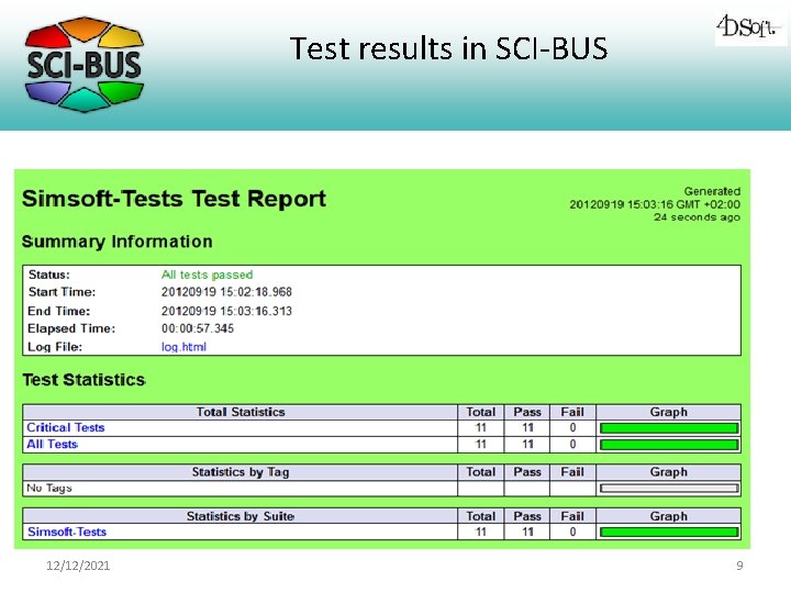 Test results in SCI-BUS 12/12/2021 9 