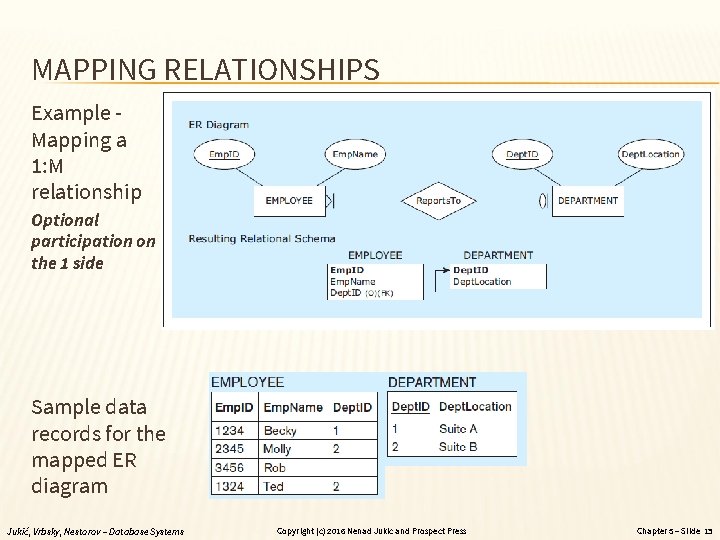 MAPPING RELATIONSHIPS Example Mapping a 1: M relationship Optional participation on the 1 side