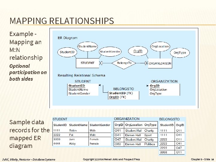 MAPPING RELATIONSHIPS Example Mapping an M: N relationship Optional participation on both sides Sample