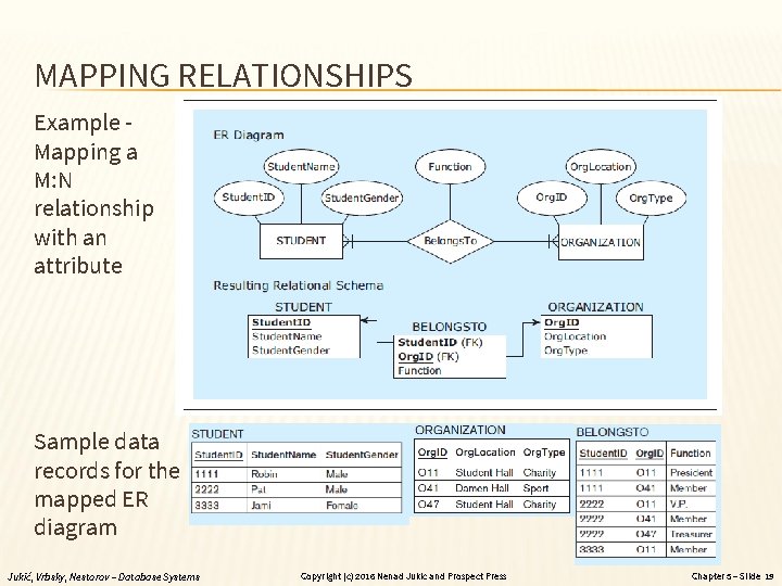 MAPPING RELATIONSHIPS Example Mapping a M: N relationship with an attribute Sample data records