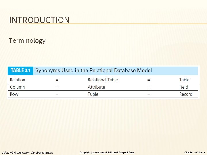 INTRODUCTION Terminology Jukić, Vrbsky, Nestorov – Database Systems Copyright (c) 2016 Nenad Jukic and