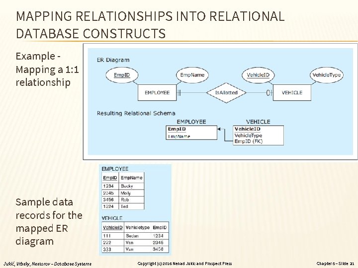 MAPPING RELATIONSHIPS INTO RELATIONAL DATABASE CONSTRUCTS Example Mapping a 1: 1 relationship Sample data