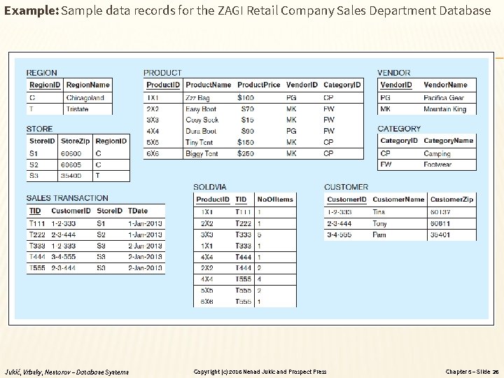 Example: Sample data records for the ZAGI Retail Company Sales Department Database Jukić, Vrbsky,