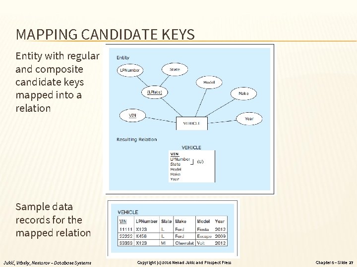 MAPPING CANDIDATE KEYS Entity with regular and composite candidate keys mapped into a relation