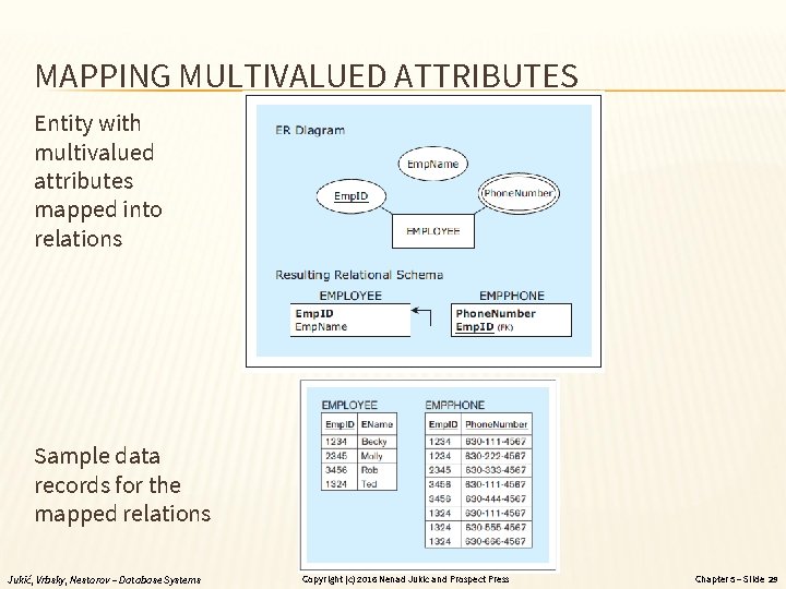 MAPPING MULTIVALUED ATTRIBUTES Entity with multivalued attributes mapped into relations Sample data records for