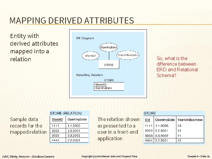 MAPPING DERIVED ATTRIBUTES Entity with derived attributes mapped into a relation Sample data records