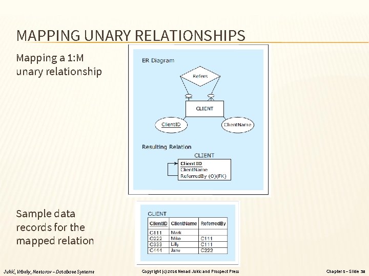 MAPPING UNARY RELATIONSHIPS Mapping a 1: M unary relationship Sample data records for the