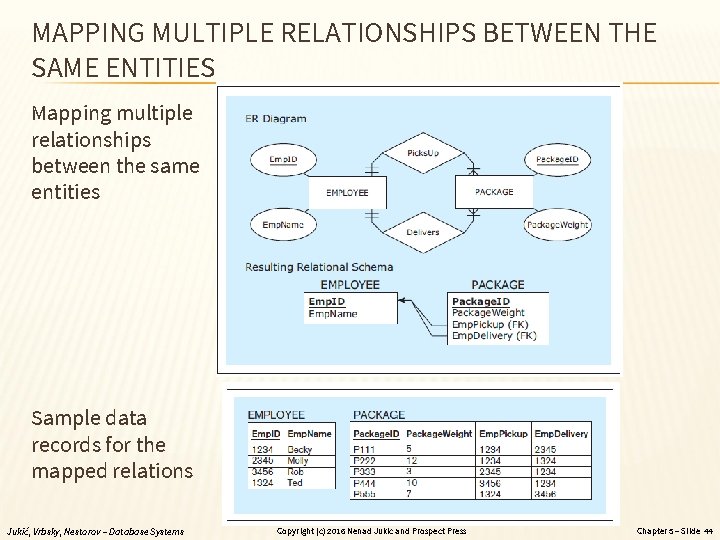 MAPPING MULTIPLE RELATIONSHIPS BETWEEN THE SAME ENTITIES Mapping multiple relationships between the same entities