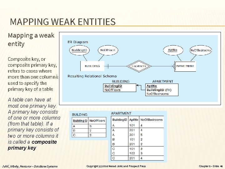 MAPPING WEAK ENTITIES Mapping a weak entity Composite key, or composite primary key, refers