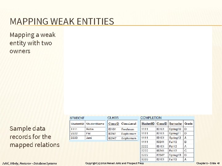 MAPPING WEAK ENTITIES Mapping a weak entity with two owners Sample data records for