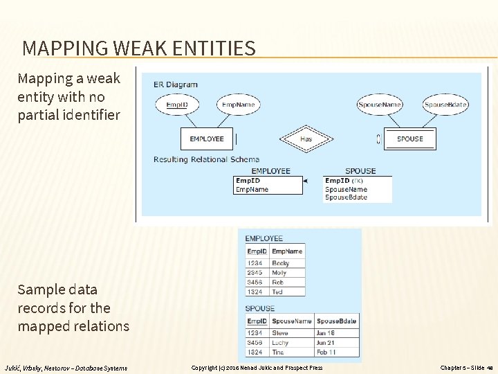 MAPPING WEAK ENTITIES Mapping a weak entity with no partial identifier Sample data records