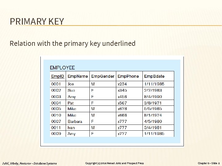 PRIMARY KEY Relation with the primary key underlined Jukić, Vrbsky, Nestorov – Database Systems