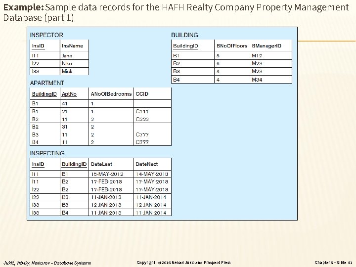 Example: Sample data records for the HAFH Realty Company Property Management Database (part 1)