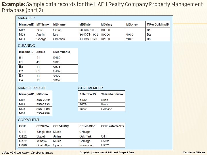 Example: Sample data records for the HAFH Realty Company Property Management Database (part 2)