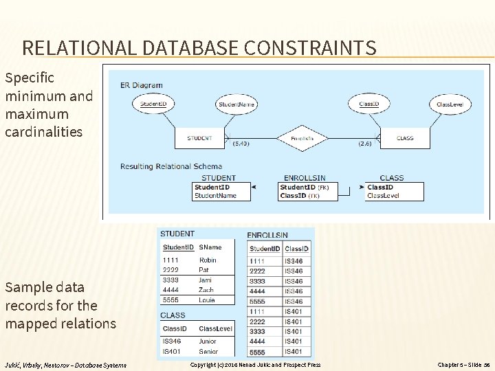 RELATIONAL DATABASE CONSTRAINTS Specific minimum and maximum cardinalities Sample data records for the mapped