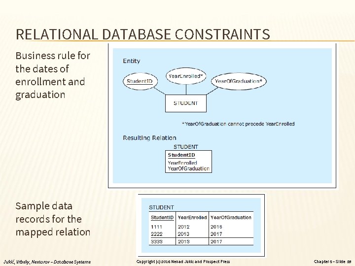 RELATIONAL DATABASE CONSTRAINTS Business rule for the dates of enrollment and graduation Sample data