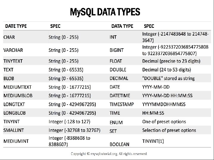 My. SQL Data Types Copyright (c) 2016 Nenad Jukic and Prospect Press 