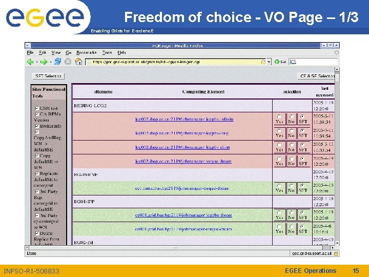 Freedom of choice - VO Page – 1/3 Enabling Grids for E-scienc. E INFSO-RI-508833