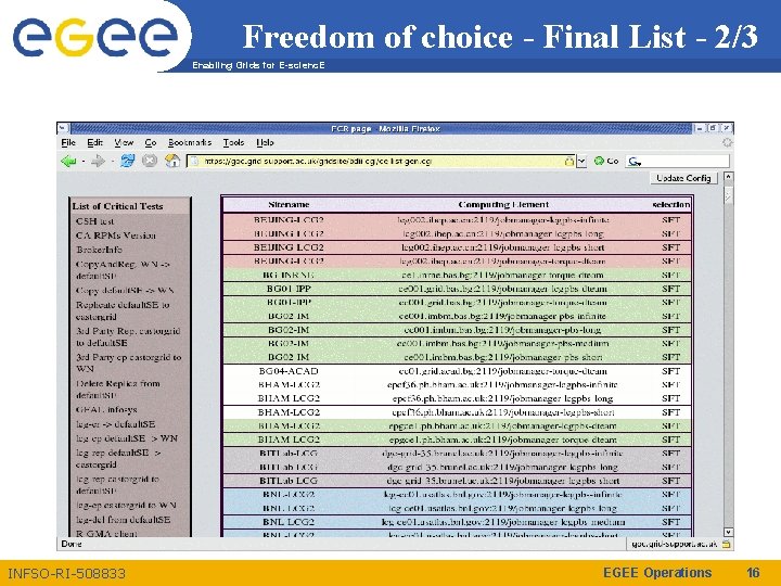 Freedom of choice - Final List - 2/3 Enabling Grids for E-scienc. E INFSO-RI-508833