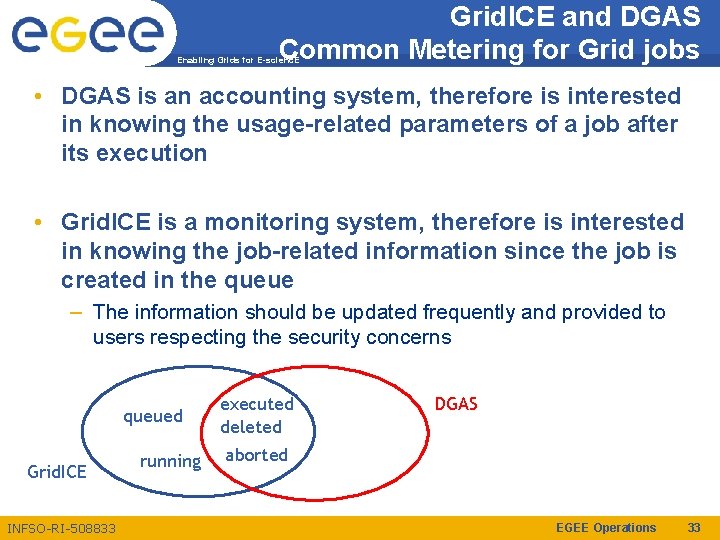 Grid. ICE and DGAS Common Metering for Grid jobs Enabling Grids for E-scienc. E