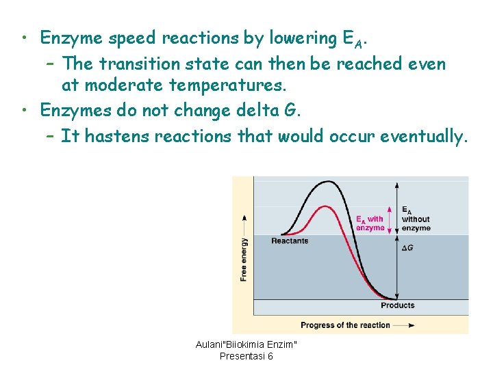  • Enzyme speed reactions by lowering EA. – The transition state can then