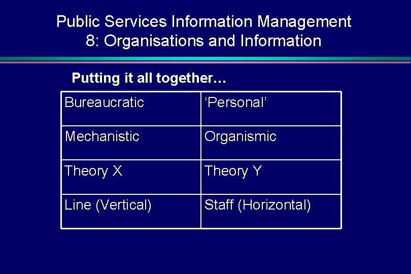 Public Services Information Management 8: Organisations and Information Putting it all together… Bureaucratic ‘Personal’