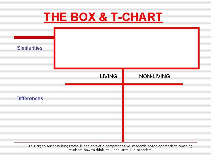 THE BOX & T-CHART Similarities LIVING NON-LIVING Differences This organizer or writing frame is