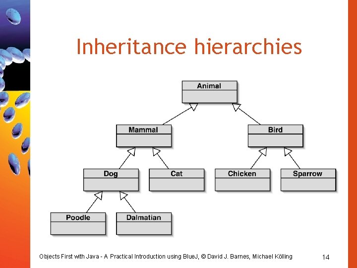 Inheritance hierarchies Objects First with Java - A Practical Introduction using Blue. J, ©