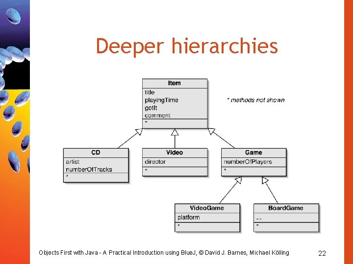 Deeper hierarchies Objects First with Java - A Practical Introduction using Blue. J, ©