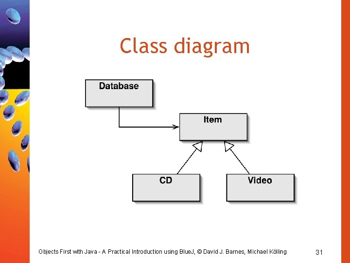 Class diagram Objects First with Java - A Practical Introduction using Blue. J, ©
