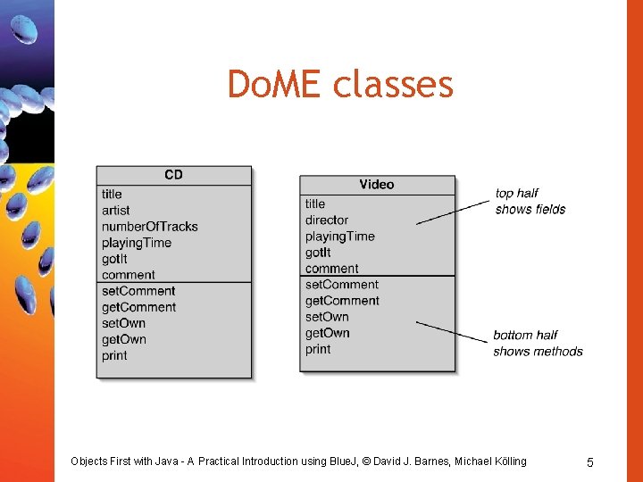 Do. ME classes Objects First with Java - A Practical Introduction using Blue. J,