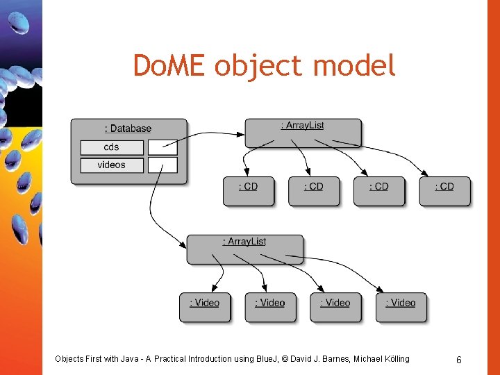 Do. ME object model Objects First with Java - A Practical Introduction using Blue.