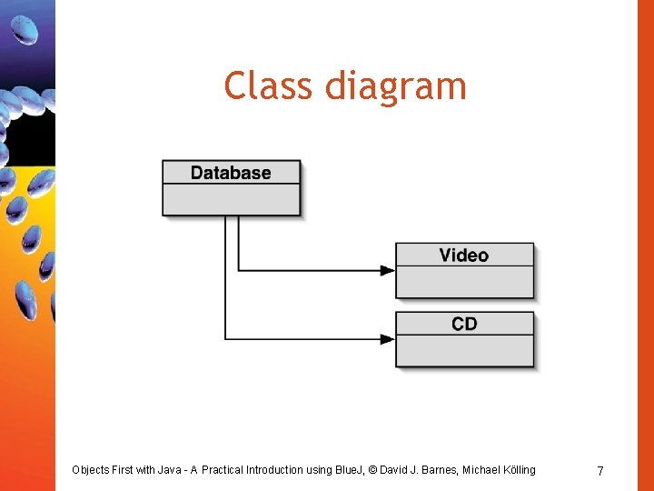 Class diagram Objects First with Java - A Practical Introduction using Blue. J, ©
