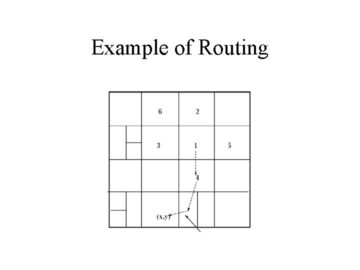 Example of Routing 