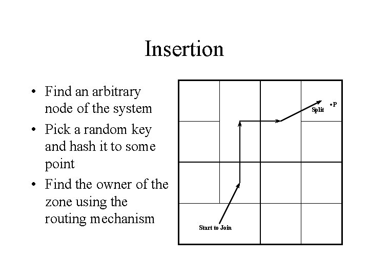 Insertion • Find an arbitrary node of the system • Pick a random key