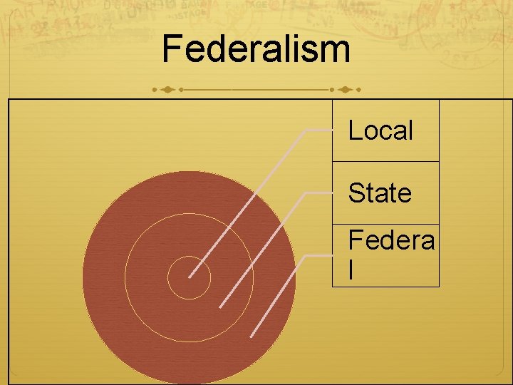 Federalism Local State Federa l 